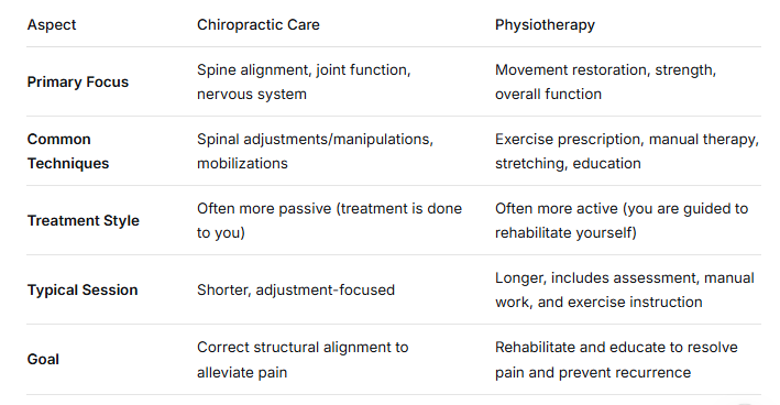Physiotherapy vs Choropractic Treatment Difference